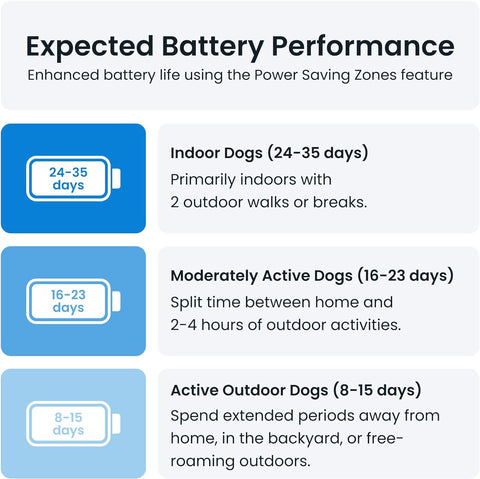 XL GPS Tracker & Health Monitoring for Dogs (50 Lbs+) - Market Leading Pet GPS Location Tracker | Wellness & Escape Alerts | Waterproof | Works with Any Collar (Green)