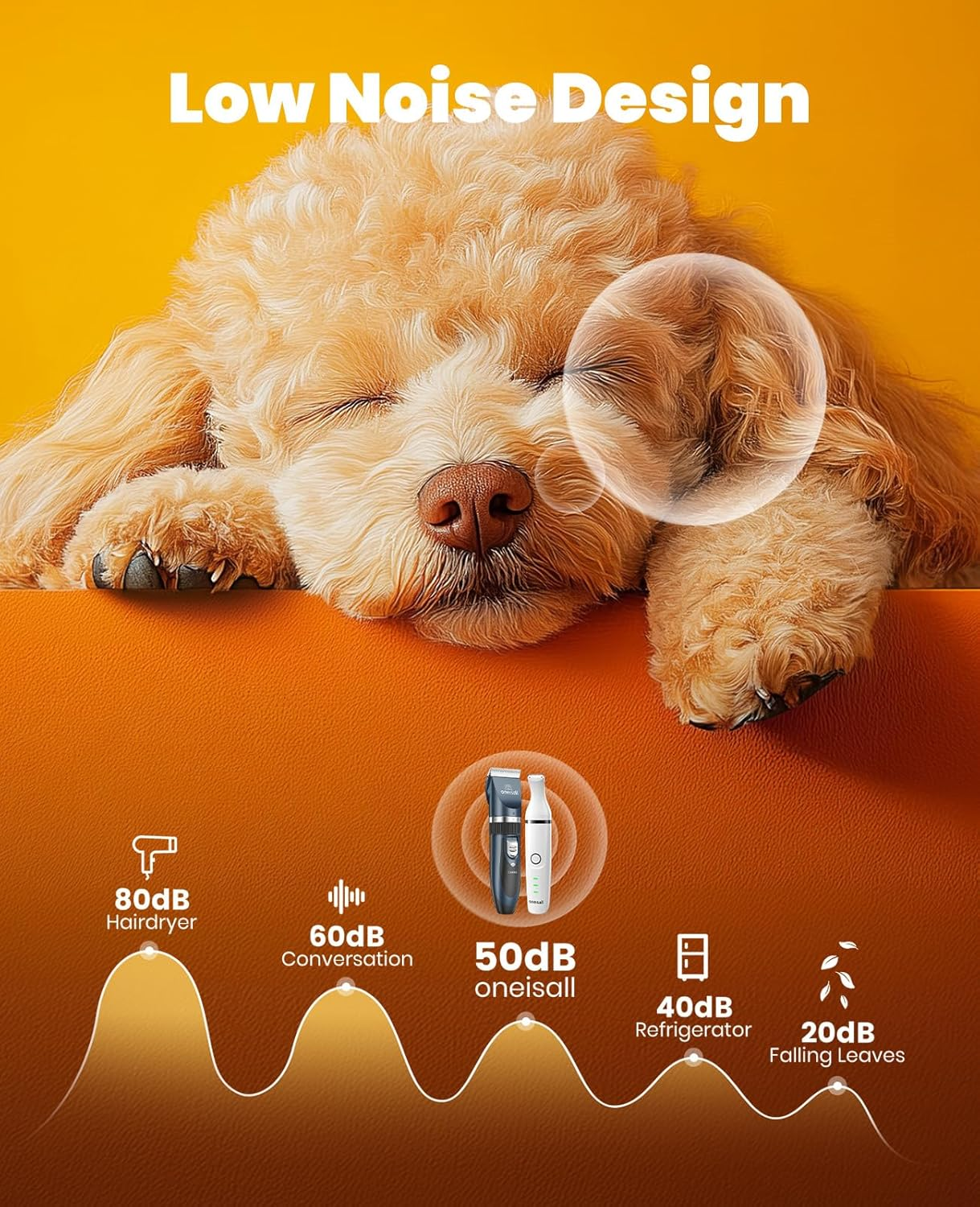 Dog Clippers and Paw Trimmer Kit 2 in 1 Low Noise Cordless Dog Clippers for Pet Grooming - Image 4