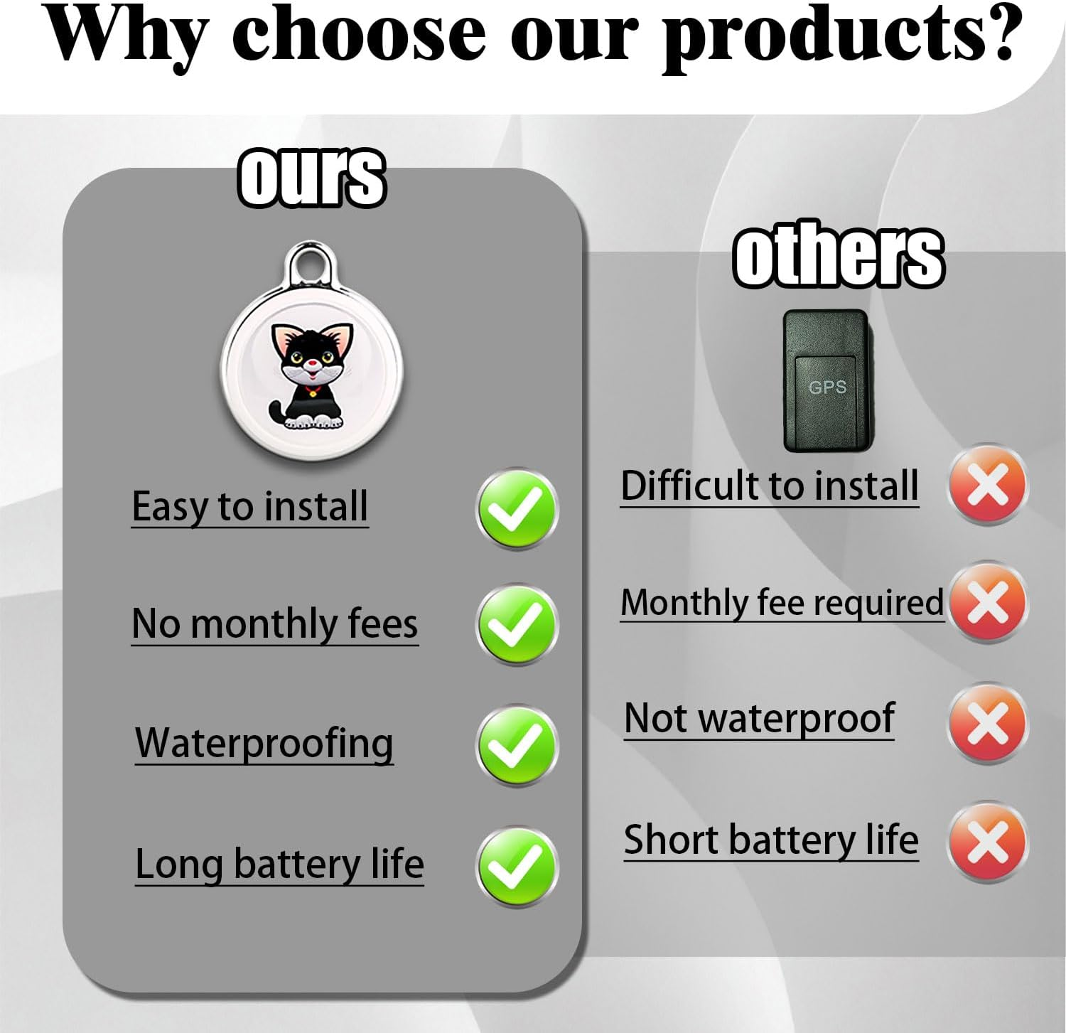 GPS Tracker for Dogs & Cats No Subscription & No SIM Card 365-Day Extra Long Battery Life - Image 2