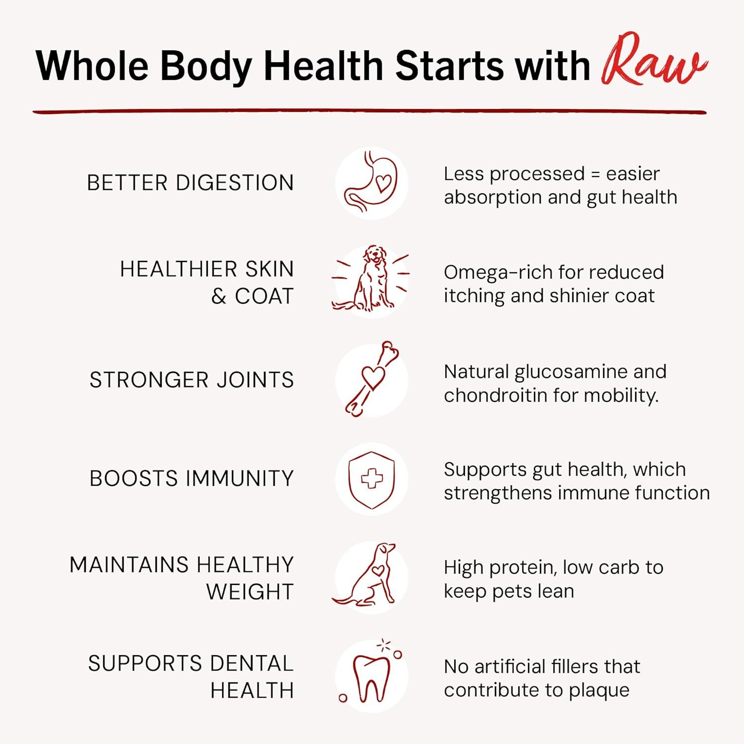 Freeze-Dried Raw Chewy’s Chicken Meal Mixers – Grain-Free Dog Food Topper for Small & Large Breeds, Protein-Rich Recipe (8 oz Bag) - Image 5