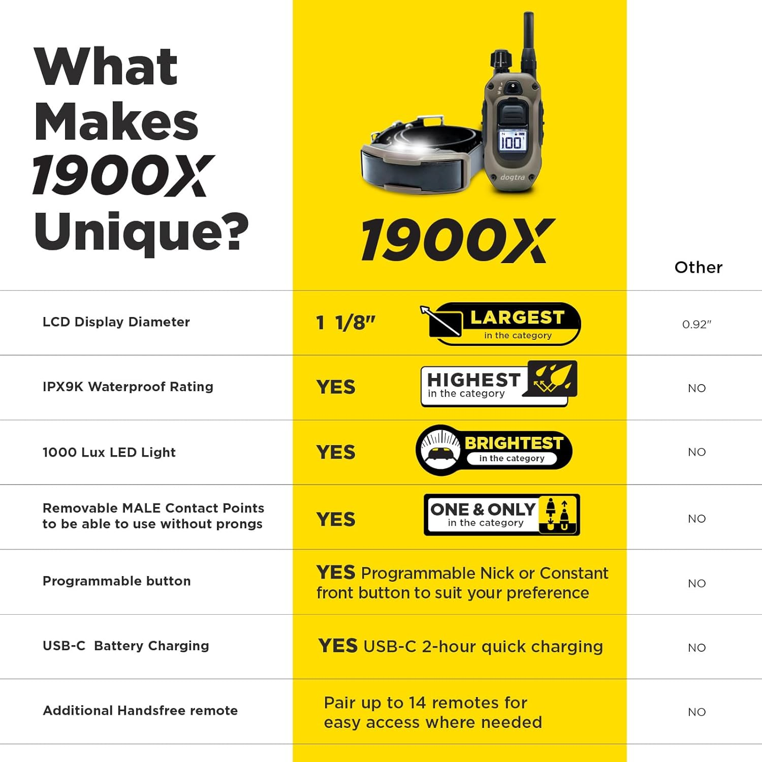 1900X E Collar with Remote New Edition 35 Lbs+ 3/4 Mile Range LED Light 100 Levels of Precise Control for Stubborn Dogs Waterproof Boost for Quick Recall Vibration Safety Lock & Tone - Image 4