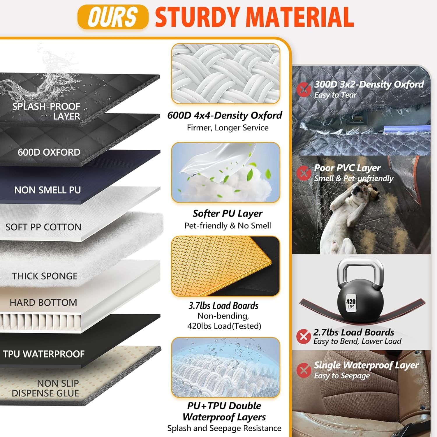 Back Seat Extender for Dogs Large Space Dog Car Seat Cover Hard Bottom Holds 420Lbs - Image 4