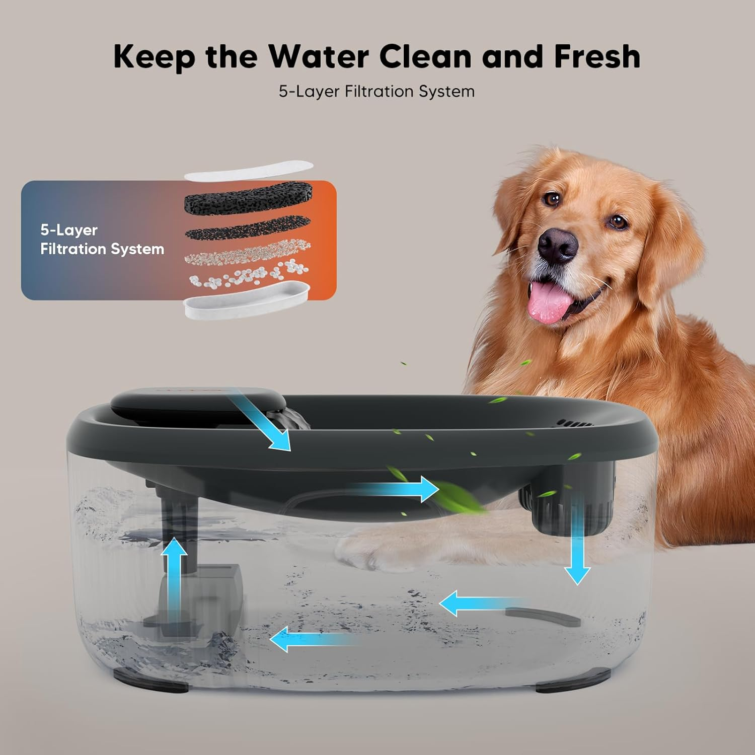 Dog Water Fountain for Large Dogs 6L/205Oz/1.7Gal Automatic Dog and Cat Water Fountain Pet Water Dispenser with 2 Filters - Image 7
