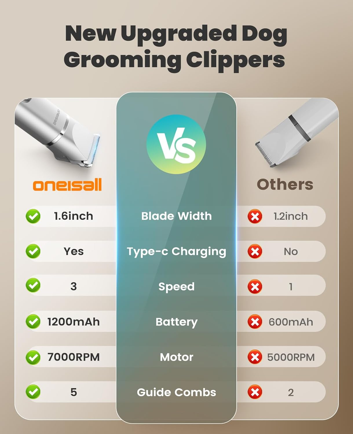 4 in 1 Dog Grooming Kit with LCD Display Dog Hair Trimmer for Paw Nail Grinder - Image 8