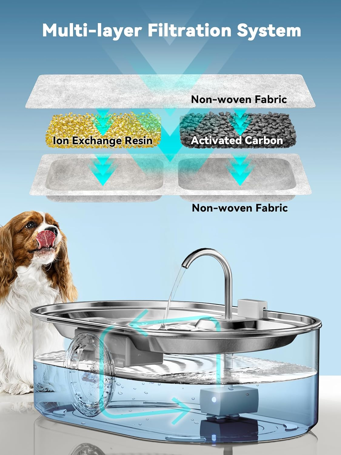 3.4Gal Dog Water Fountain for Large Dogs 13L Stainless Steel Large Pet Fountain - Image 3