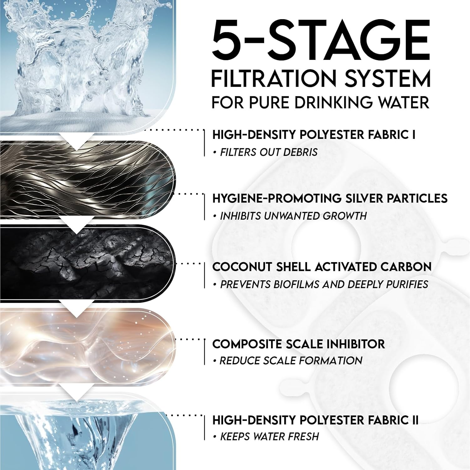 Innovation Award Winner Stainless Steel Cat Water Fountain, 95Oz/2.8L Automatic Pet Fountain - Image 4