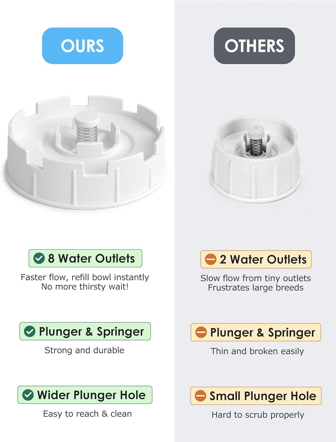 2.5 Gallon Automatic Dog Water Dispenser Wide Mouth for Easy Hand-In Cleaning - Image 4