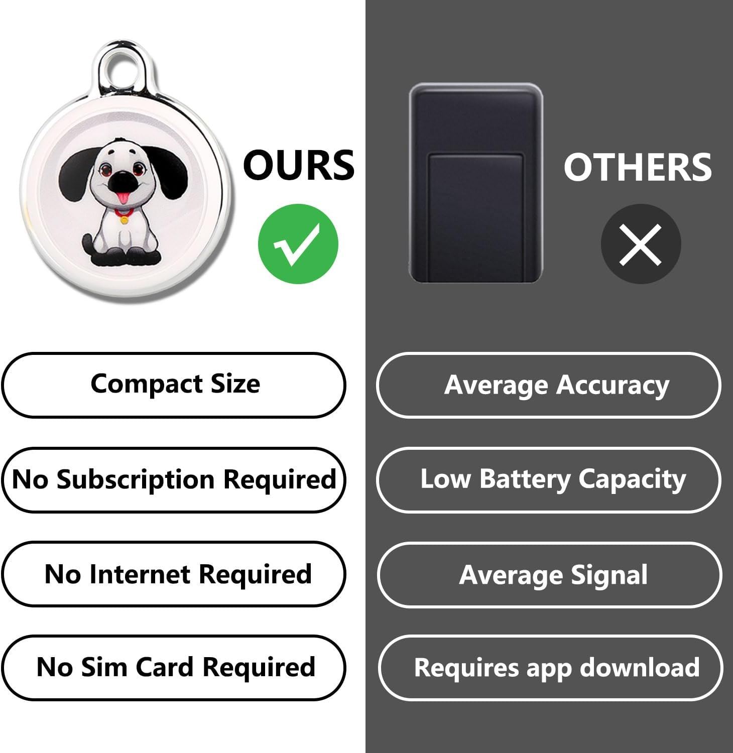 GPS Tracker for Vehicles Cars Kids Pets & Seniors No SIM Card No Subscription - Image 3