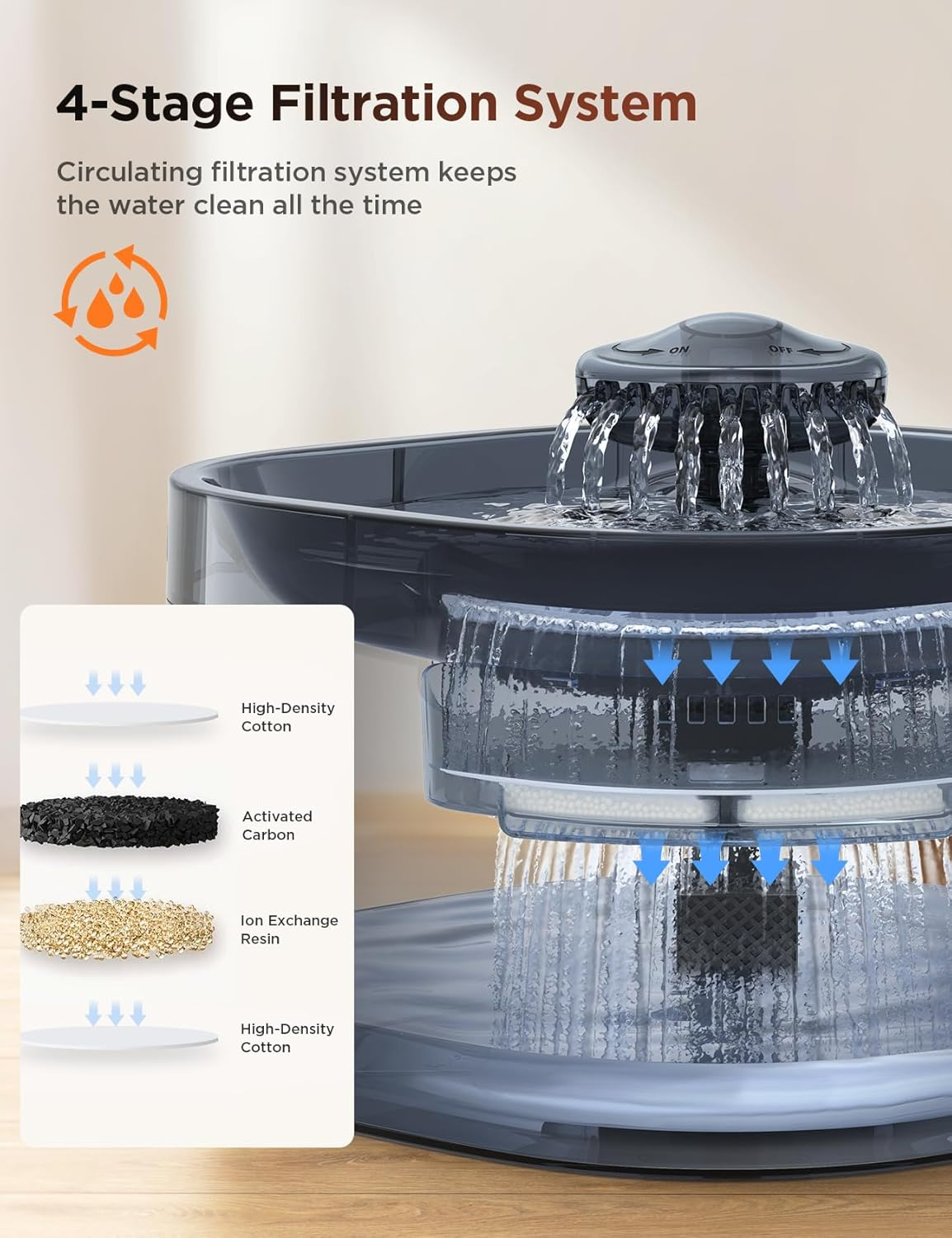 7L/1.8Gal Dog Water Fountain for Large Dog Water Bowl Dispenser Pet Water Fountain - Image 5