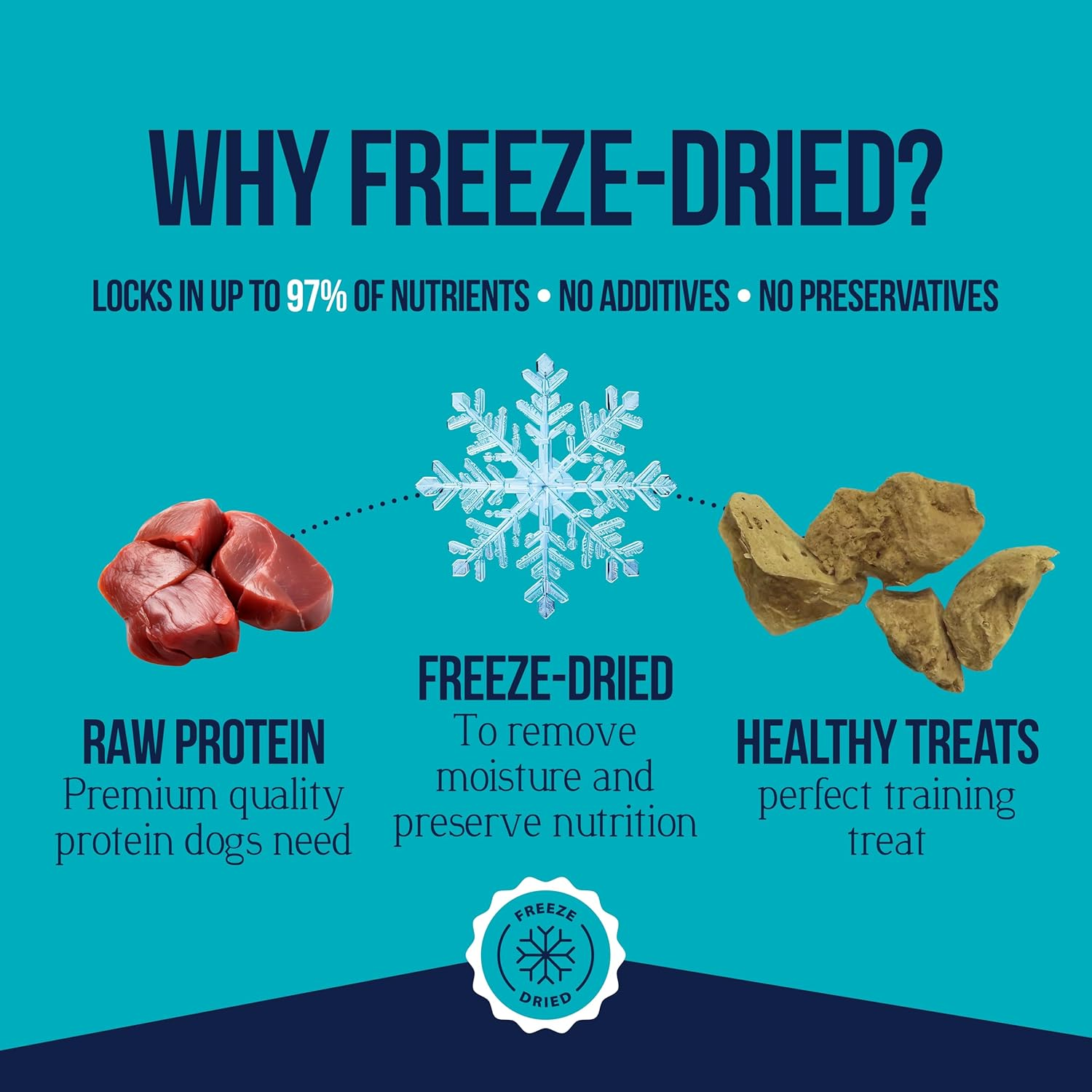 100% Chicken Liver Dog Treats, 16.8 Oz Tub, ~315 Pieces, Freeze Dried Raw, Single Ingredient, 60% Protein Training Treats or Meal Topper, Grain Free, Gluten Free - Image 4