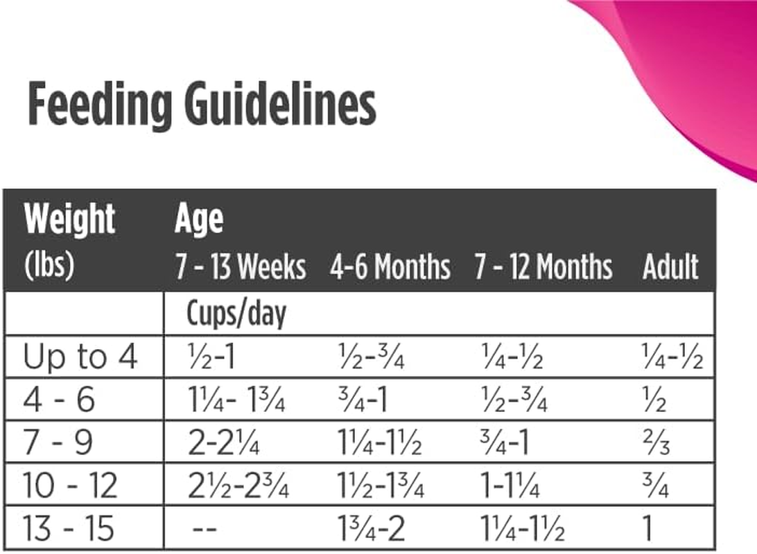 Freestyle High Protein Cat & Kitten Food, Chicken & Cod Recipe - Natural Grain-Free Dry Cat Food with Omega Fatty Acids & Probiotics, 4 Lb Bag - Image 8
